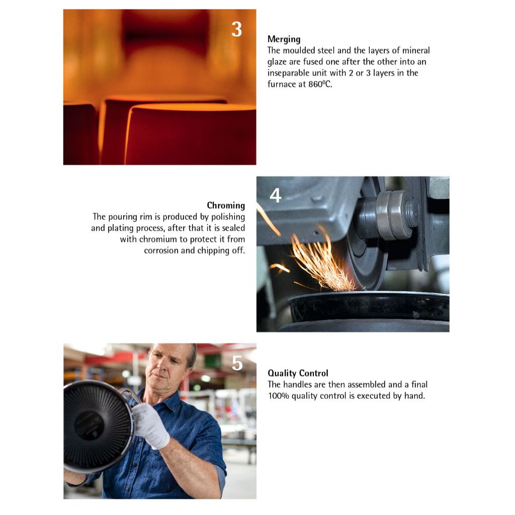 WMF Fusiontec Frying Pan Platinum 24cm