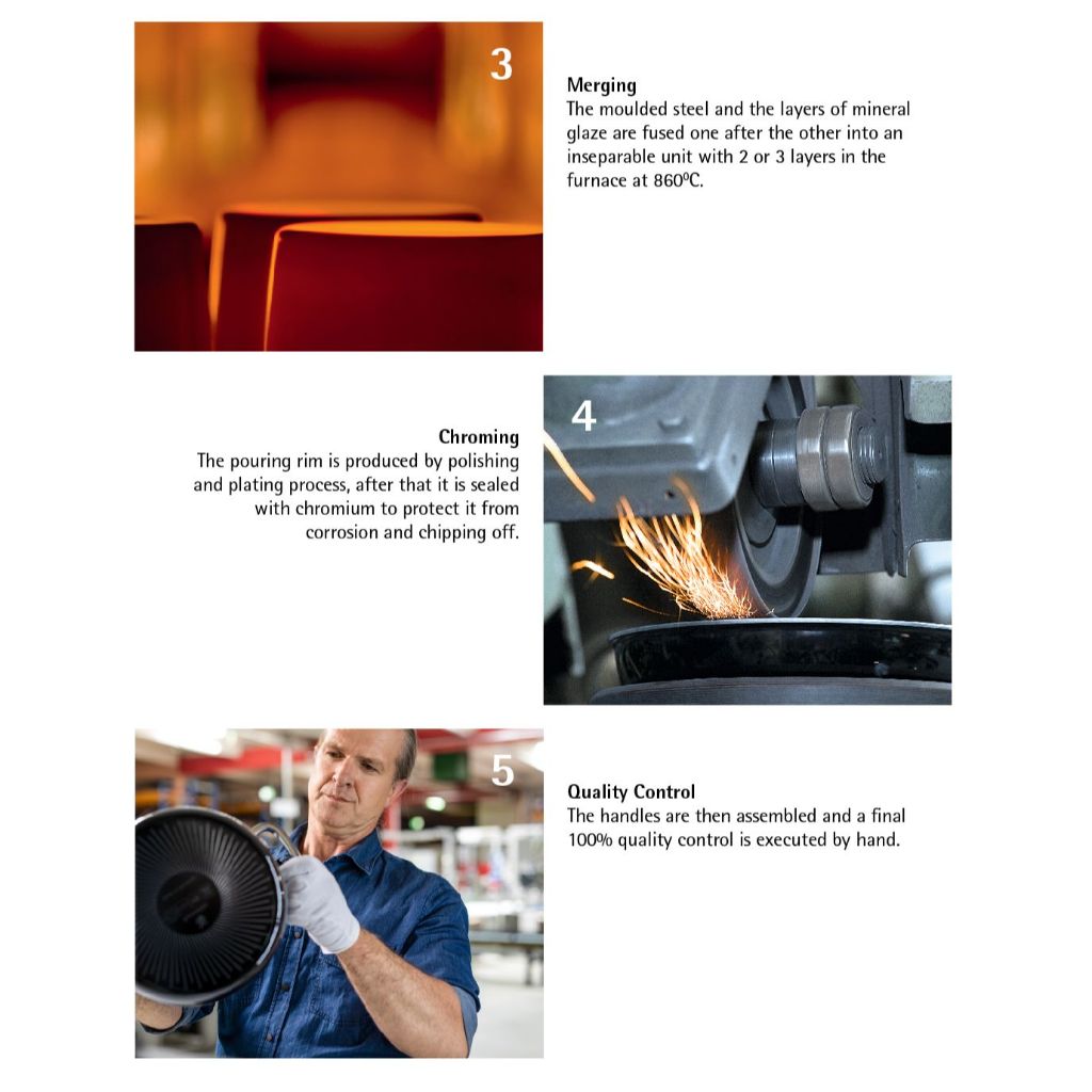 WMF Fusiontec Cooking Bowl Yellow with lid 24cm 4L