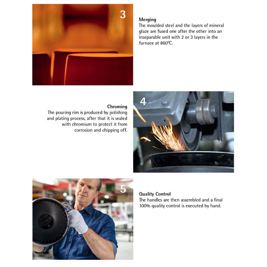 WMF Fusiontec Frying Pan Red 24cm