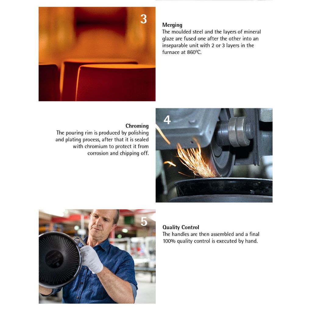 WMF Fusiontec Frying Pan Red 28cm